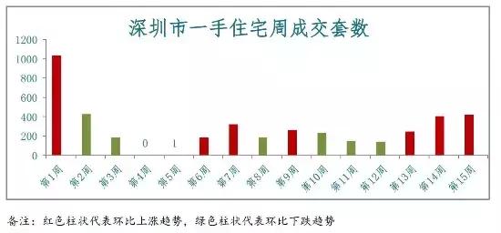 一级消防工程师 第407页