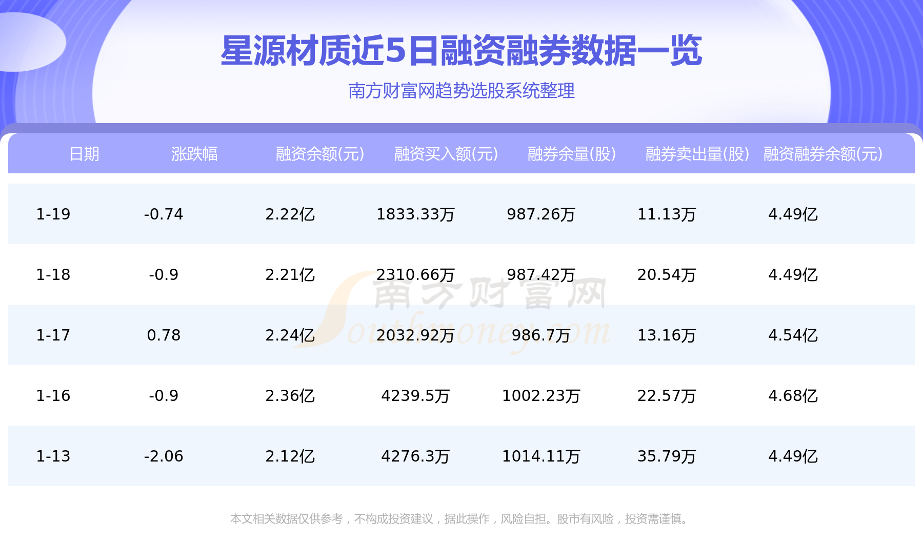 星源材质上市最新消息及学习指南