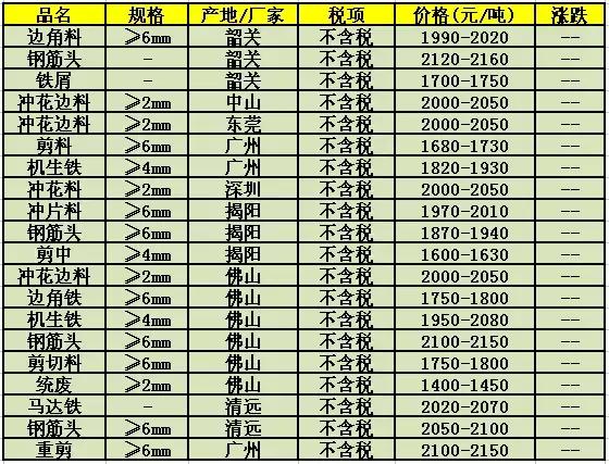 今日废钢价格行情揭秘，探访特色小店的同时，关注废钢价格动态