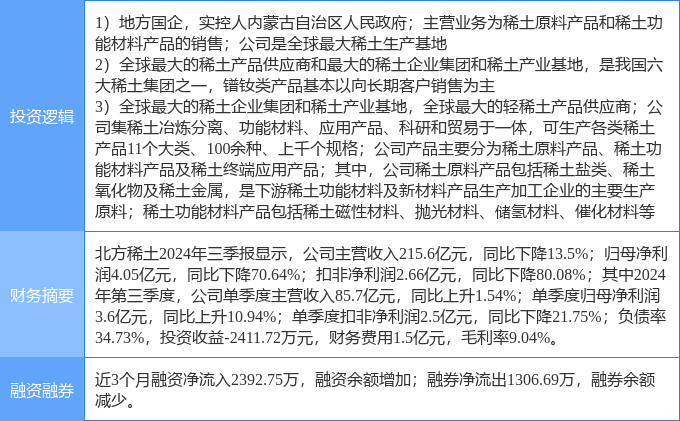 北方稀土股票最新动态，变化中的自信与成就