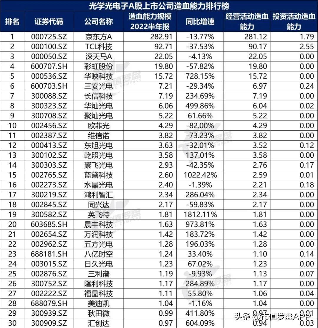 京东方科技新品发布，引领未来生活，科技革新再启新篇章