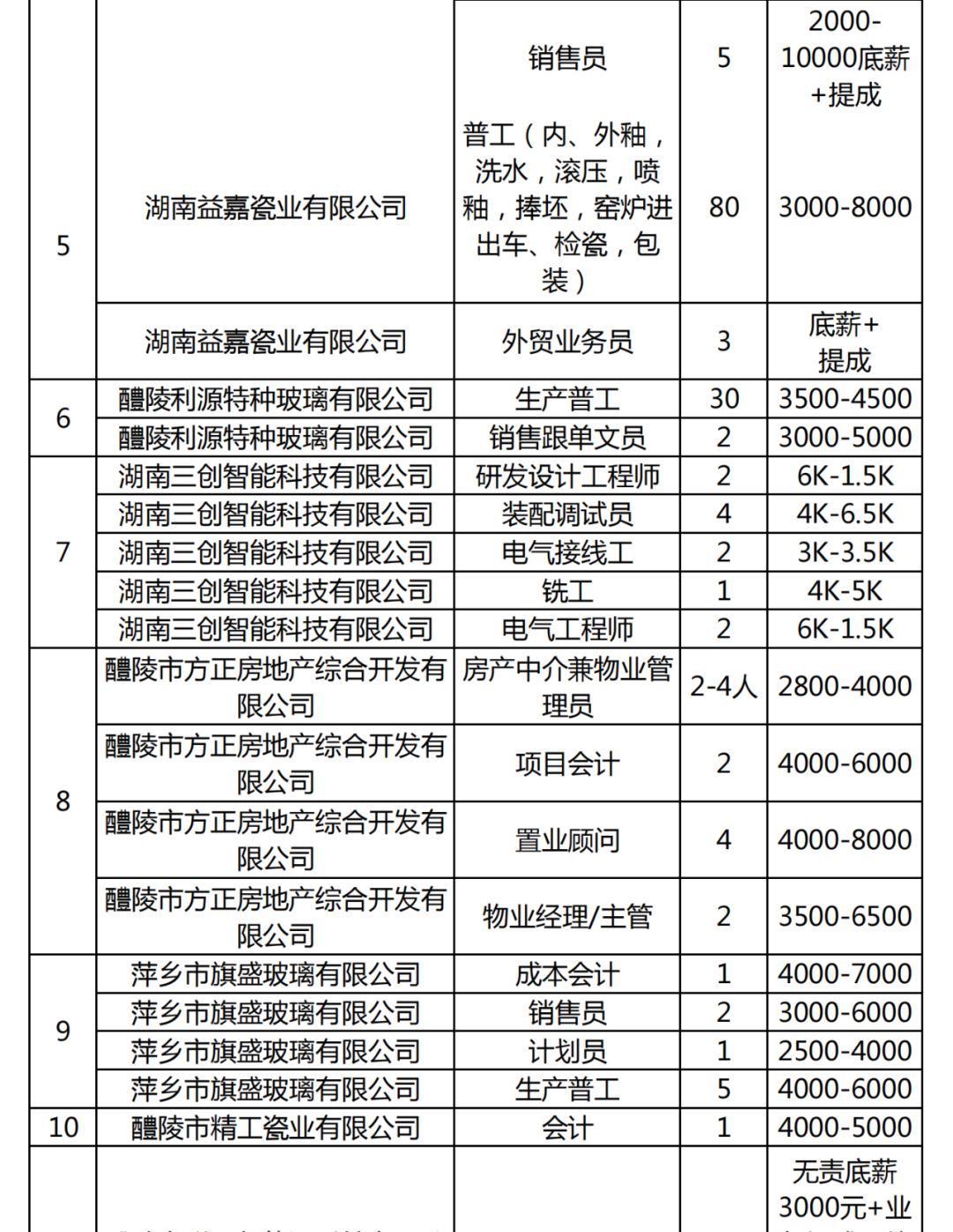 醴陵最新普工招聘信息与科技产品介绍文案