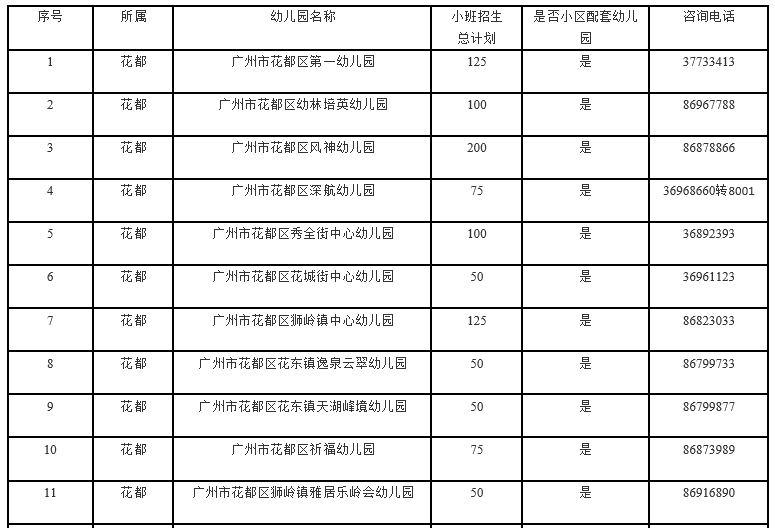 花都幼儿园最新招生，启航未来，自信成长！