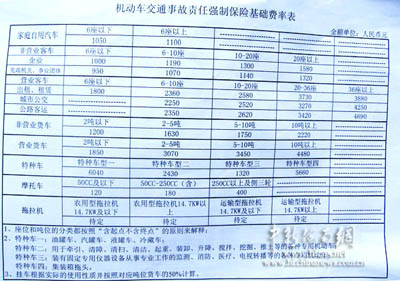 交强险最新规定