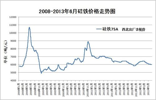 硅铁价格行情最新报价与心灵之旅的交织