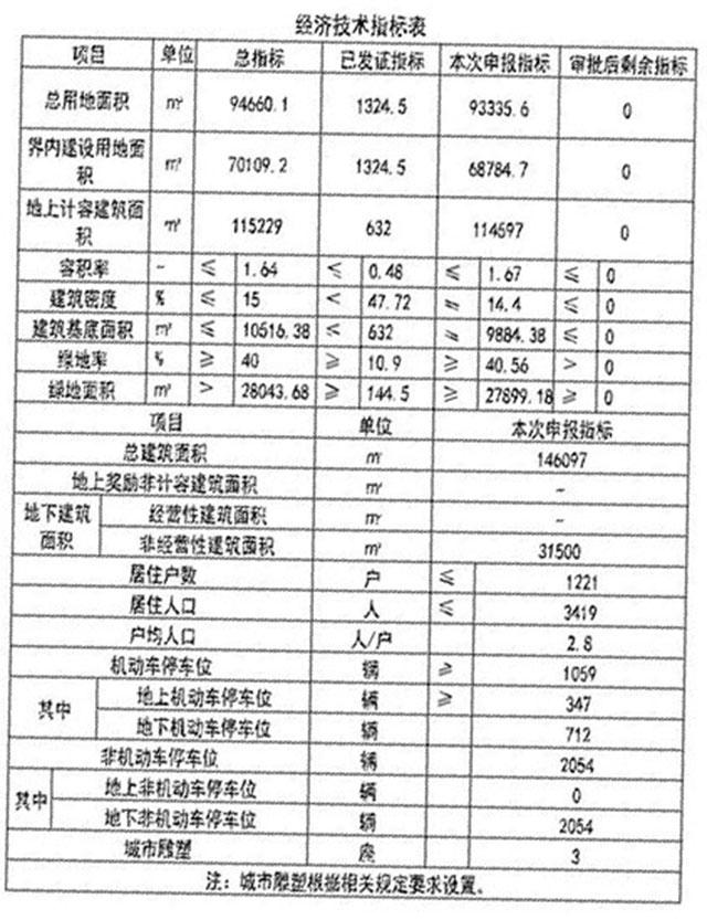 宝坻建设楼最新消息，详细步骤指南