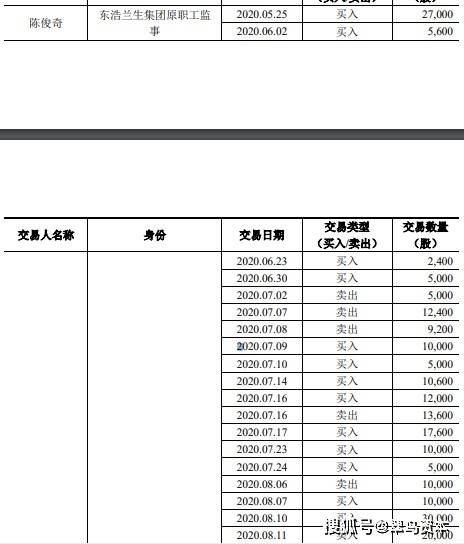 强生控股最新动态消息