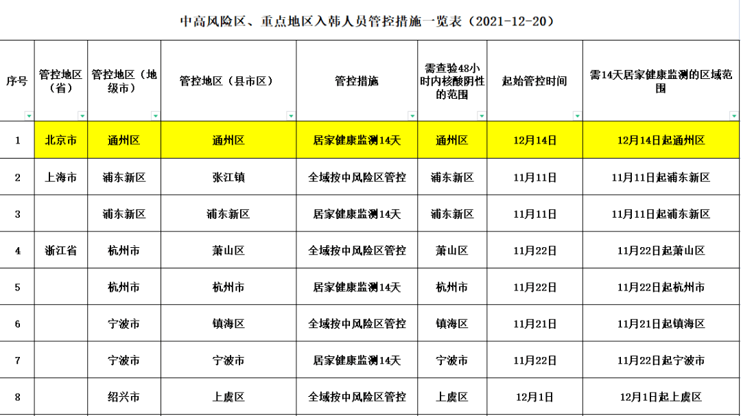 最新中高风险地区名单深度解析与查询指南