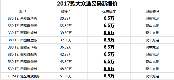 最新途昂报价，深度分析与观点阐述