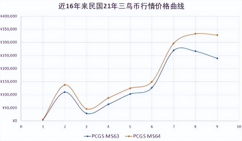 三鸟币最新价格及全面解析与购买指南