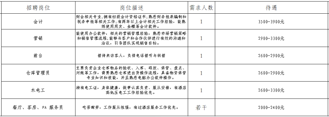 二级建造师 第356页