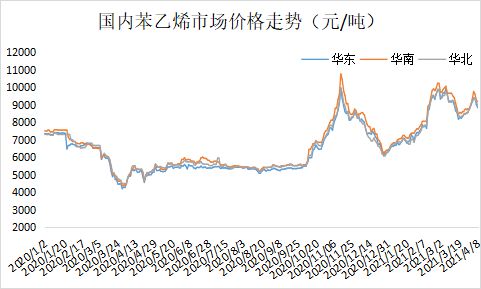 苯乙烯今日价格波动与一场随性而行的旅行