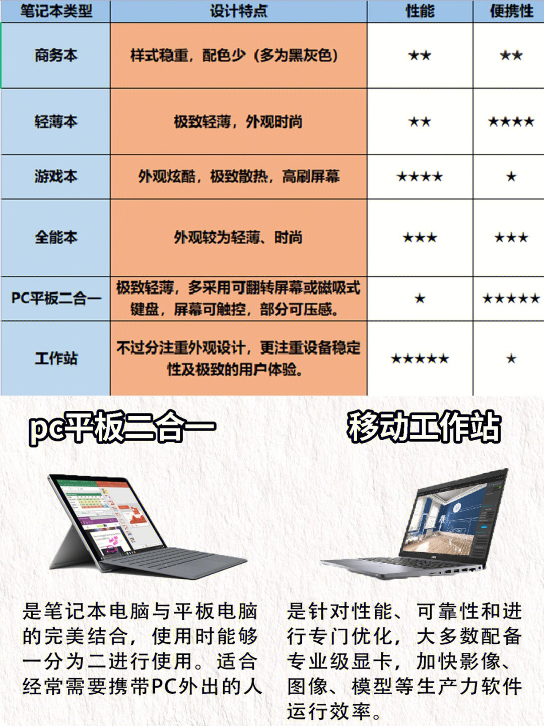 最新版笔记本使用全攻略，从入门到精通的详细步骤指南