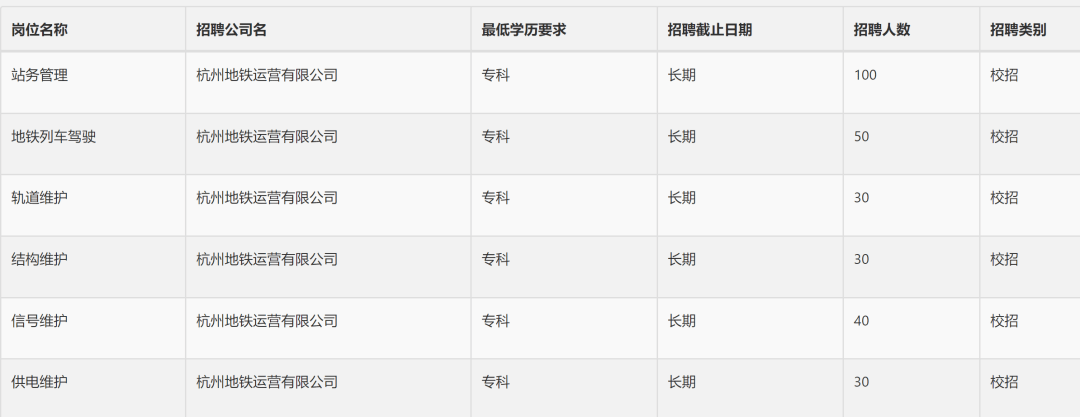 杭州地铁招聘网最新招聘信息，科技新篇章，启航未来之旅