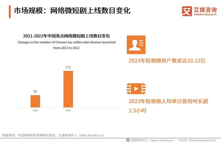 2024年最新网剧，高科技产品的魅力展示文案