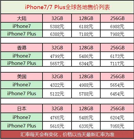 iPhone 7 Plus最新报价与自然之旅的完美结合