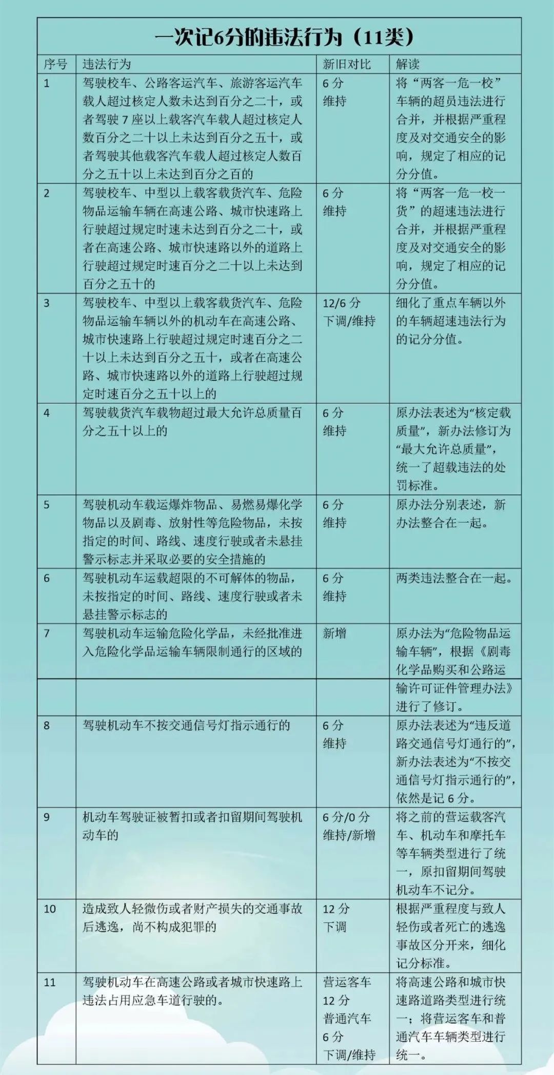 最新交通法规扣分细则，探索安全出行的旅行之旅