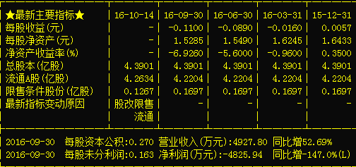 ​重磅揭秘，600482最新动态更新，不容错过的消息🌟