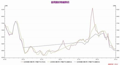 PTA价格最新行情及解析