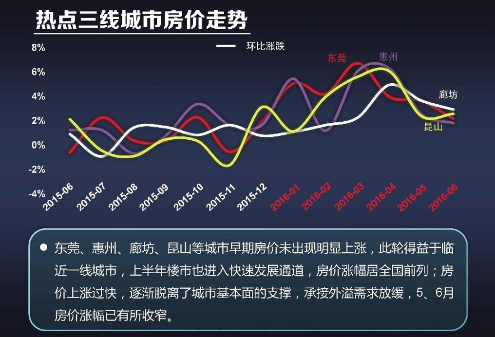 温馨房价趣事背后的最新房价走势消息