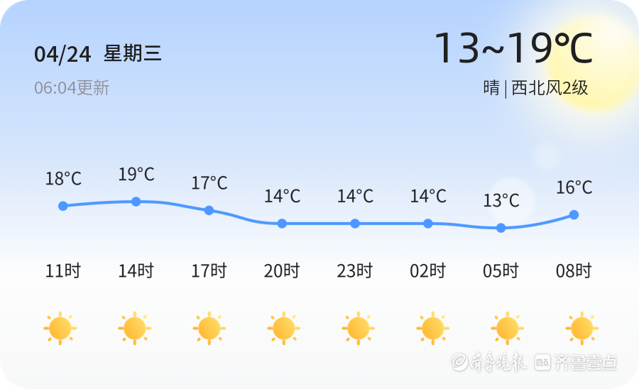 日照最新天气预报，阳光下的励志故事变幻莫测