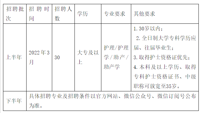 贵阳护士最新招聘，科技重塑护理，未来触手可及！