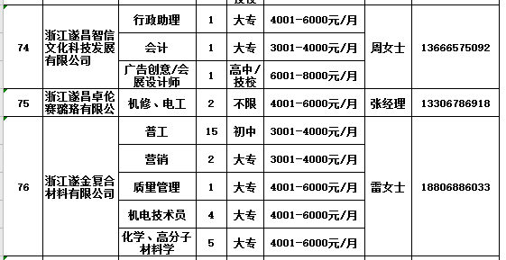 遂昌最新招聘信息,遂昌最新招聘信息，时代的脉搏与地方的繁荣