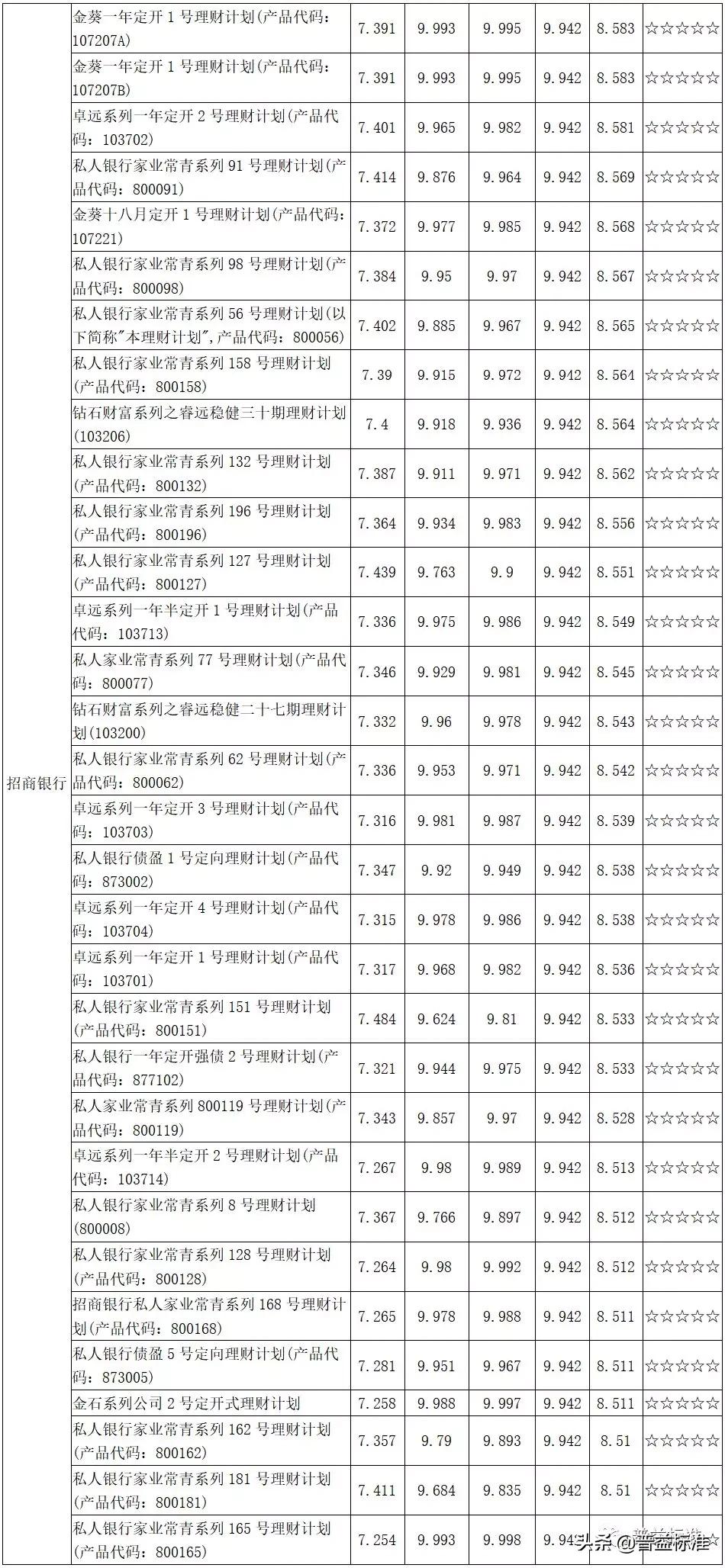 理财产品最新净值详解，意义、影响因素及应用策略解析