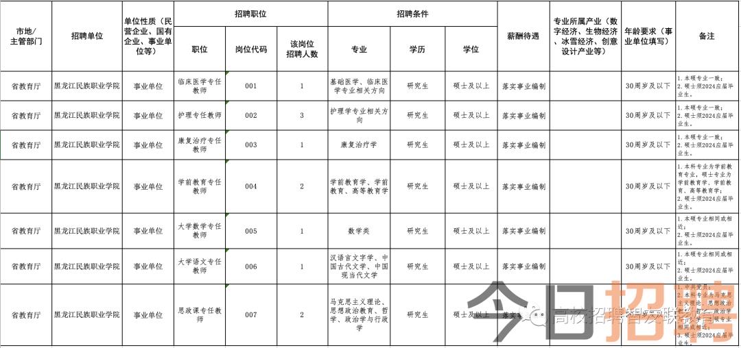 双城市最新招聘，友情、梦想与家的温馨交汇点