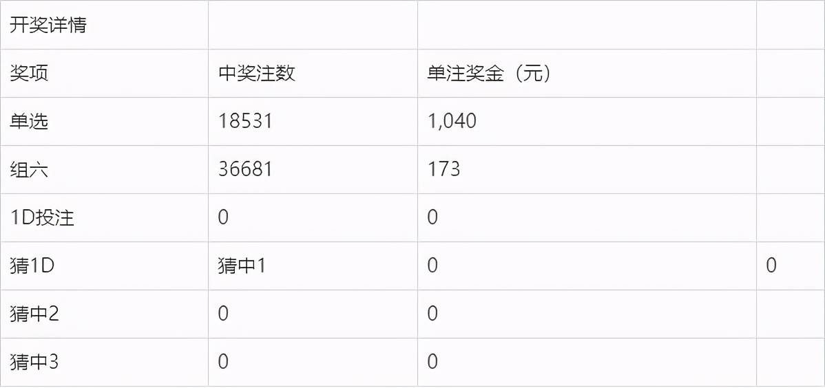 新澳门326期开奖结果查询,实地验证策略具体_定义版