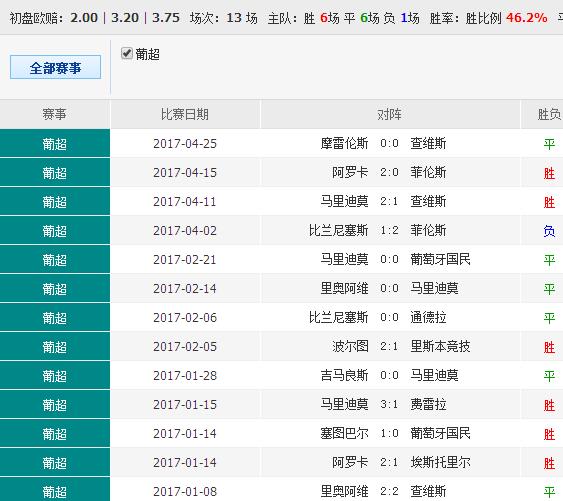 0149488cσm查询,澳彩资料,揭秘APEC_赛博版