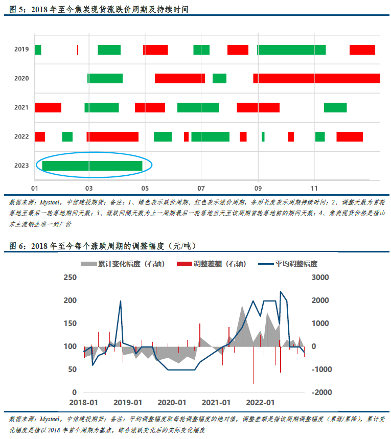 新澳门历史开奖结果查询,数据化决策分析_旅行者特别版