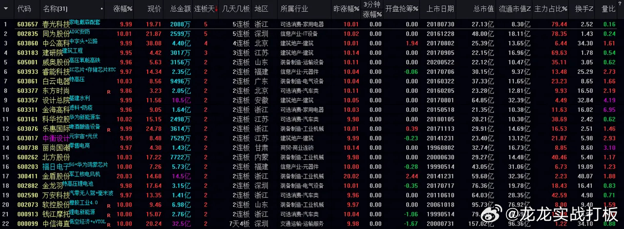 2020年今晚澳门特马号,深度研究解析_硬件版