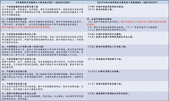 新奥彩资料大全免费查询,方案优化实施_分析版