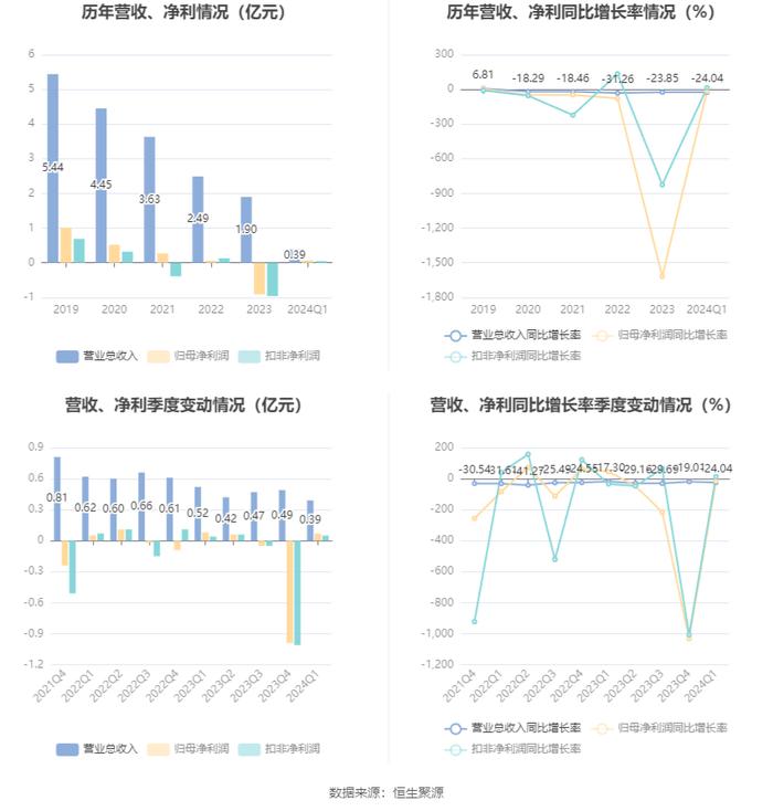 澳门六开彩开奖结果开奖记录2024年,快速解答方案设计_SRN81.652本地版