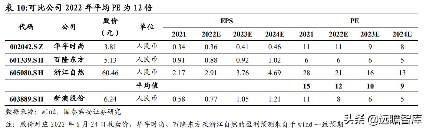 双师资教学 第212页