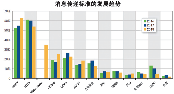 健康管理师 第234页