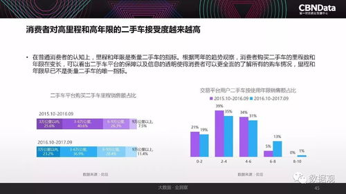 二级建造师 第226页