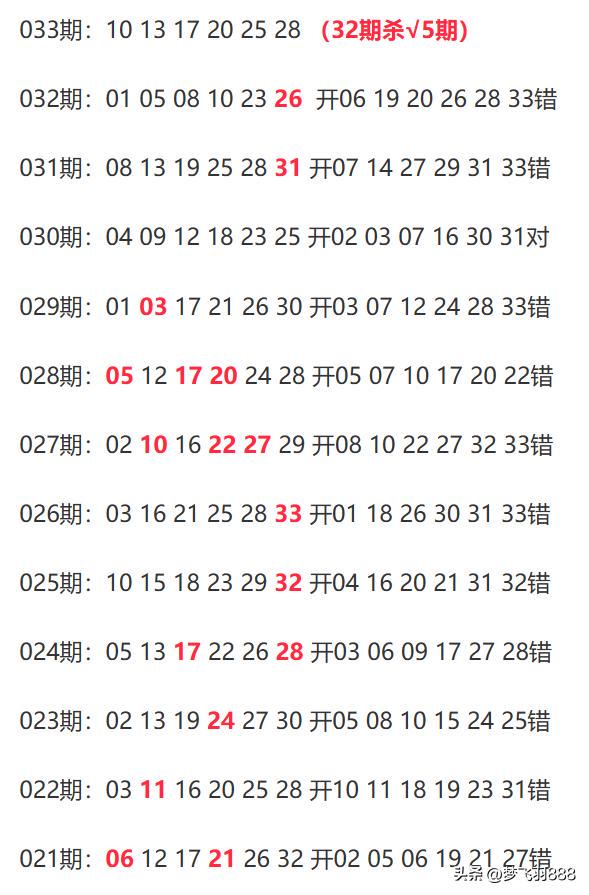 新澳现场开奖结果查询表,可依赖操作方案_KSN81.643职业版