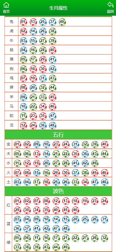 今晚澳门精准一肖一马,專家解析意見_OAL10.424智巧版