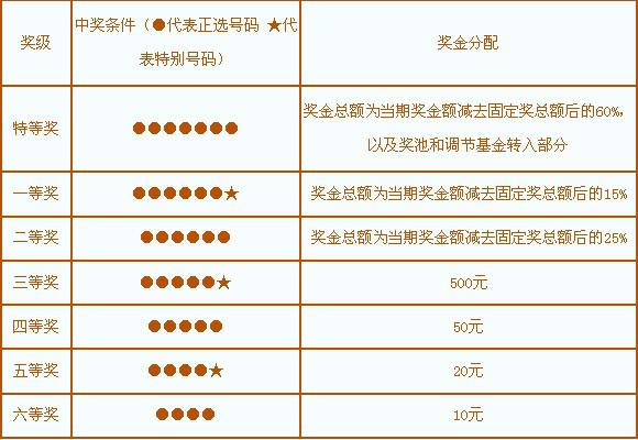 新澳门49码中奖规则,策略调整改进_XYV10.963旅行者特别版