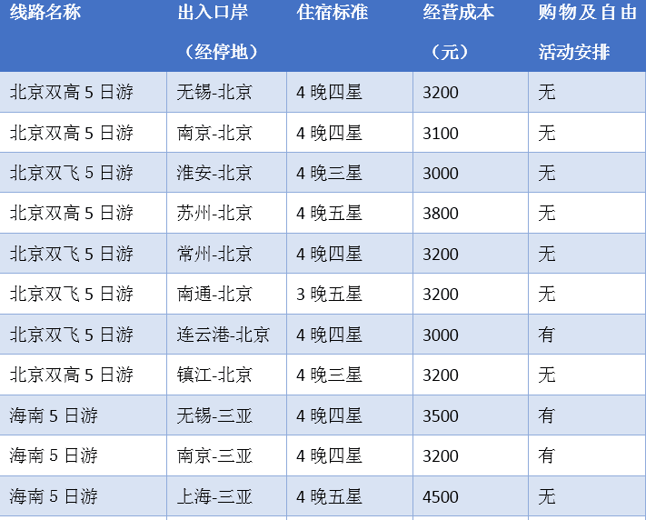 澳门正版免费全年资料大全旅游团,全方位数据解析表述_AVO10.418改进版