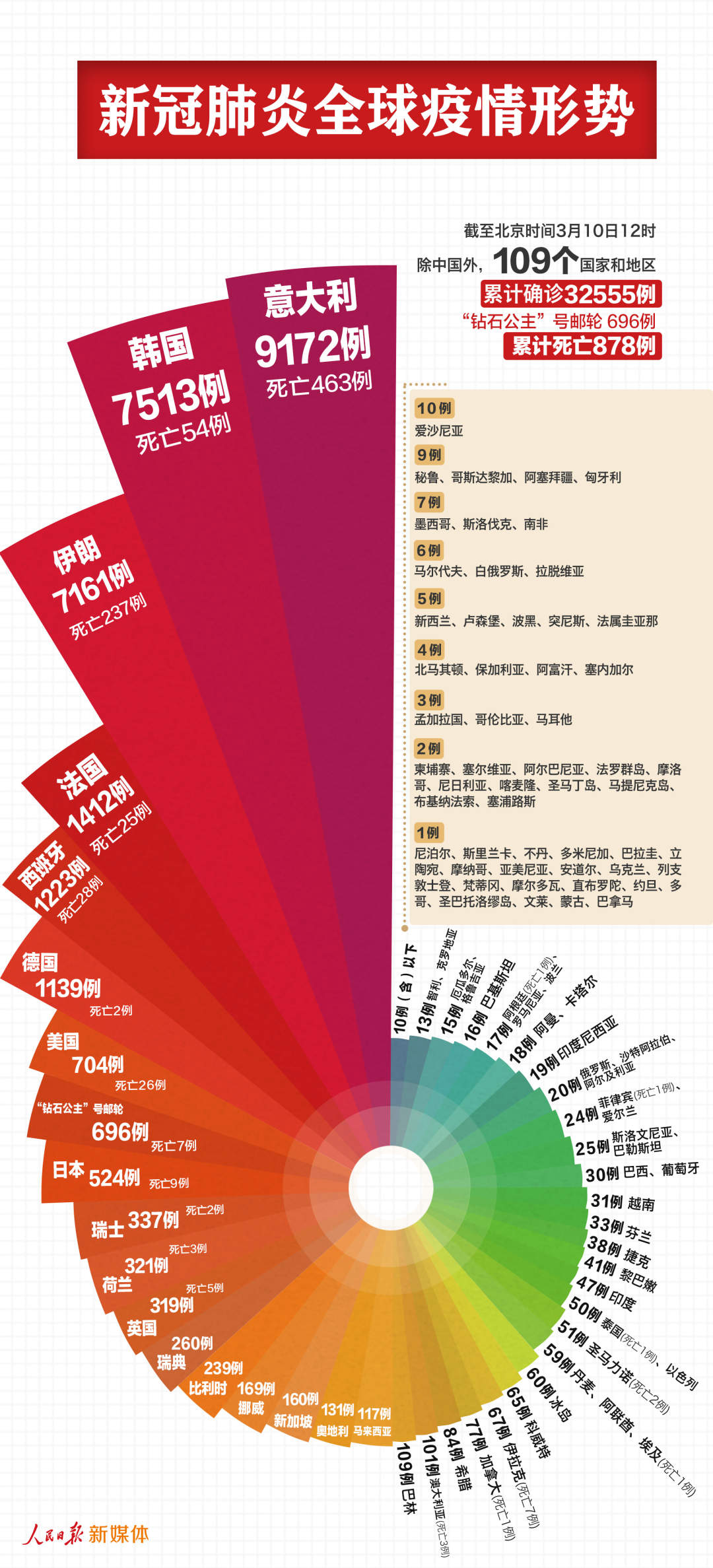 新澳门特马今期开奖结果,数据获取方案_RBM10.456显示版