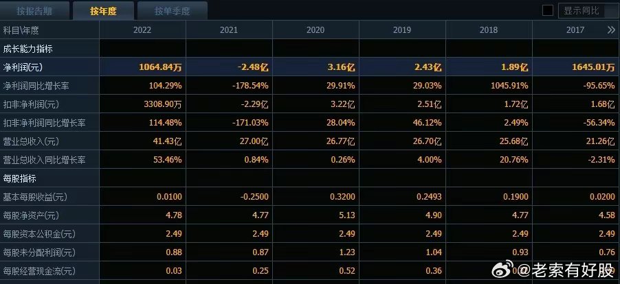 新奥彩历史开奖记录表查询,专家权威解答_XSH10.427工具版