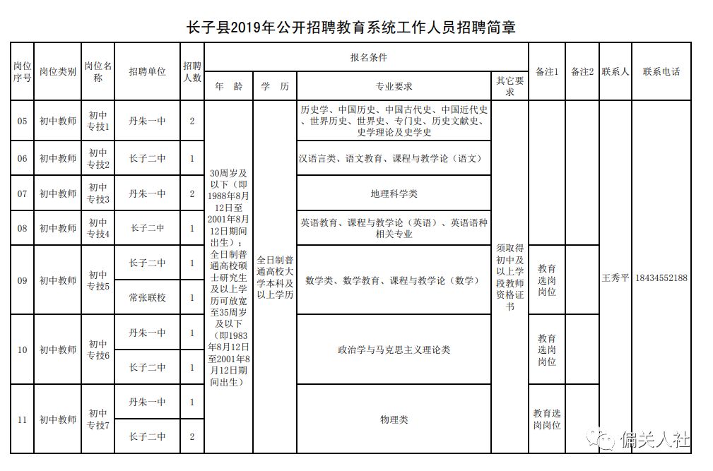 长子县组织部最新公示信息公布