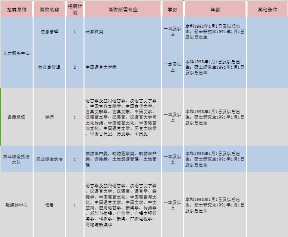 秭归人才网最新招聘动态，多元视角聚焦人才招聘与影响