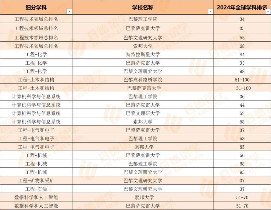 重磅发布！2024QS最新排行榜揭晓