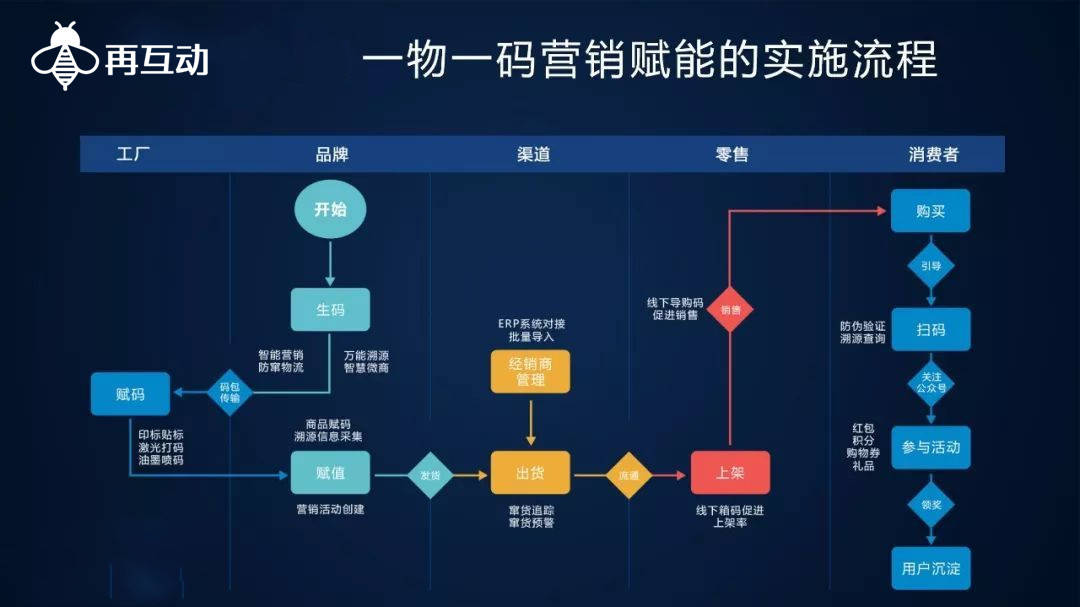 一肖一码,案例实证分析_MRD83.543互动版