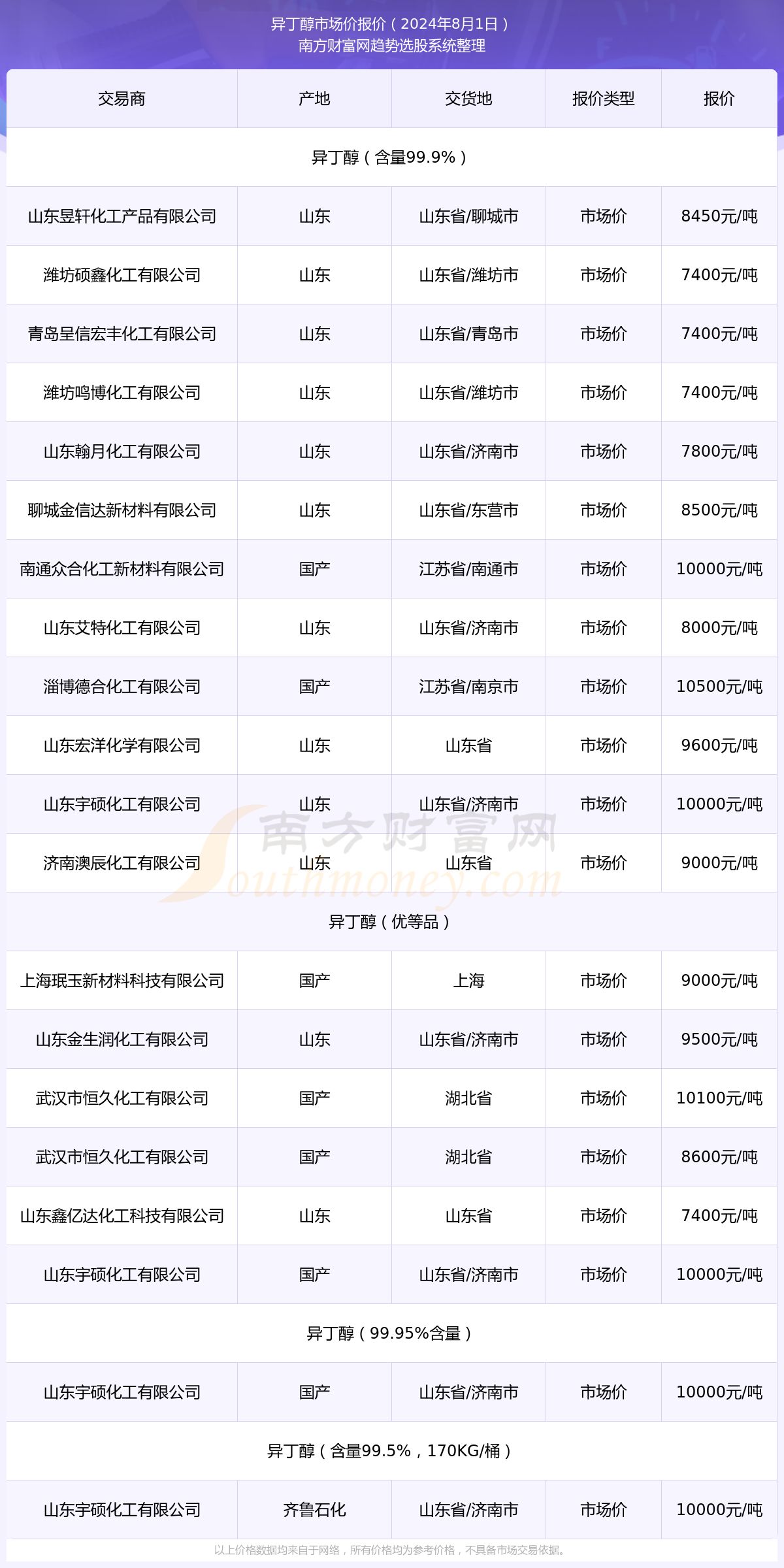 2024年正版资料免费大全1,全方位数据解析表述_YBM47.883备用版