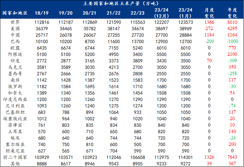 健康管理师 第187页